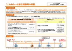 こどもみらい住宅支援事業の概要のサムネイル