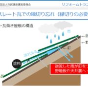 屋根塗装の注意点！！