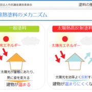 屋根の塗料で快適な生活を♪