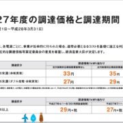 再生可能エネルギー固定価格買い取り制度・・・①