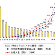 再生可能エネルギー固定価格買い取り制度・・・②