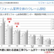 市民講座｢塗り替えセミナー」