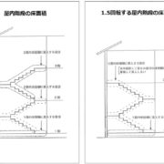 熊本市でリフォームをお考えの方、屋内階段の床面積の算定方法～！