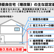 補助金②