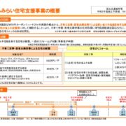 熊本リフォーム　こどもみらい住宅支援事業