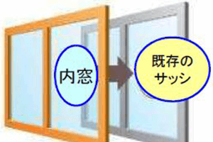 内窓設置